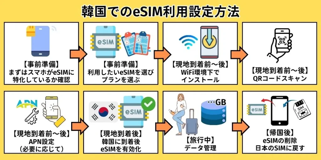 韓国でのeSIM利用設定方法