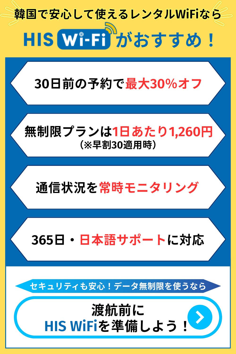 韓国で安心して使えるレンタルWiFiなら、HIS WiFiがおすすめ！
