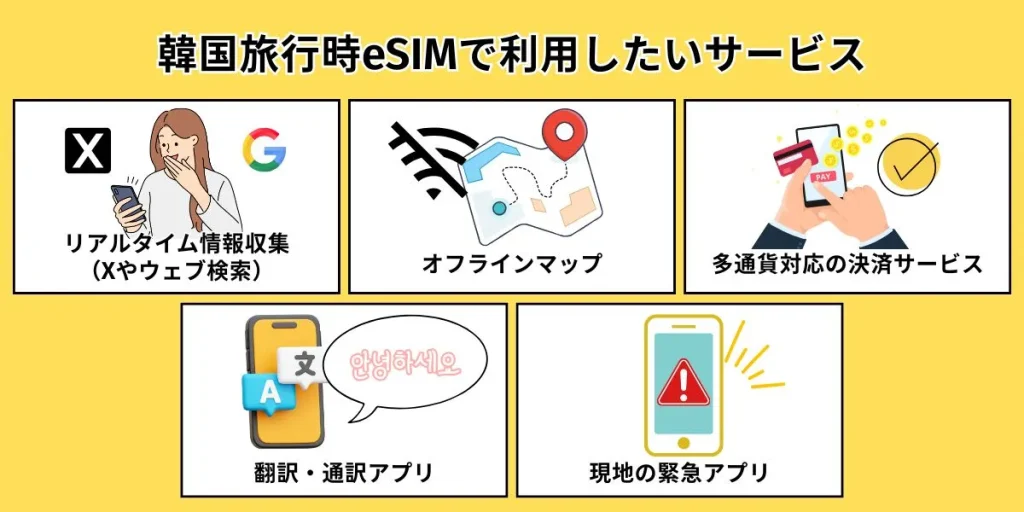 韓国旅行時eSIMで利用したいサービス