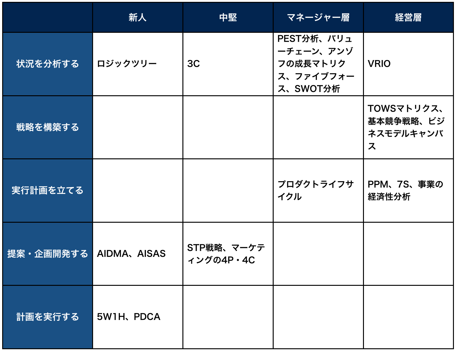 図解と事例でわかるビジネス問題解決フレームワーク20選 | 転職 – LiPro［ライプロ］| あなたの「暮らし」の提案をする情報メディア