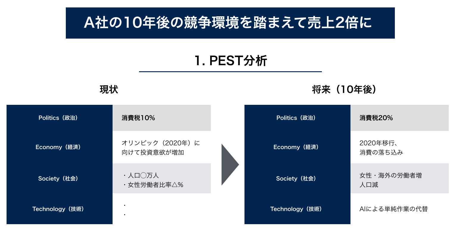 図解と事例でわかるビジネス問題解決フレームワーク20選 | 転職 – LiPro［ライプロ］| あなたの「暮らし」の提案をする情報メディア