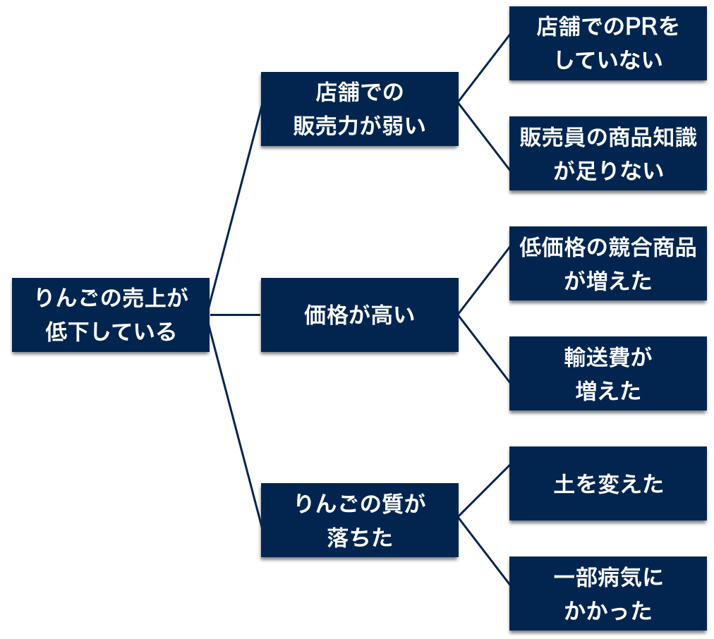 スクリーンショット 2015-12-13 22.34.10