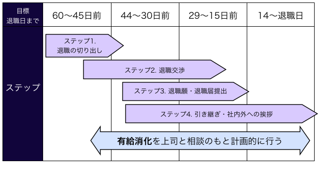 円満0
