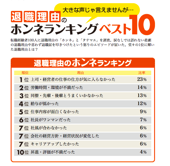 退職理由 