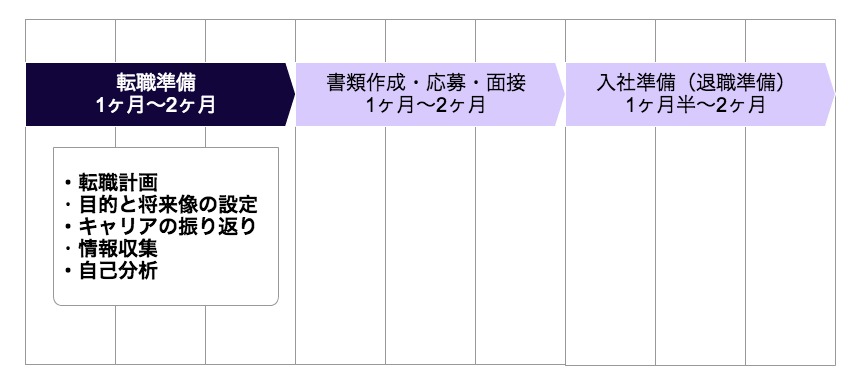 転職の流れ01