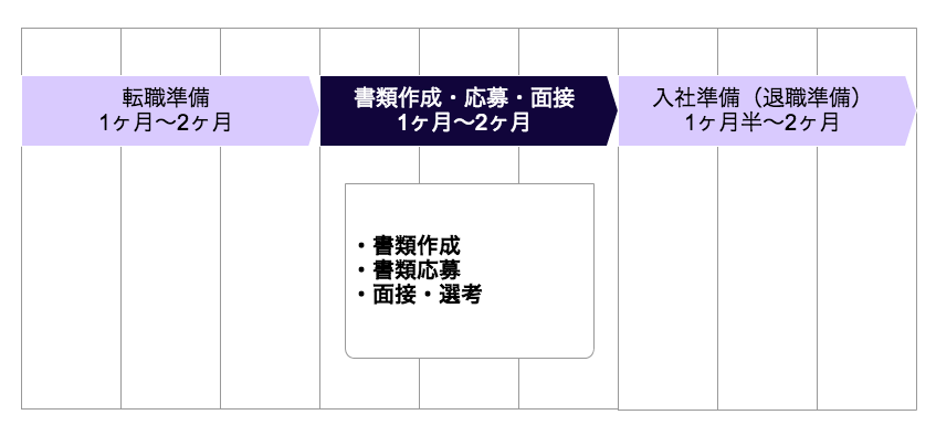 転職の流れ02