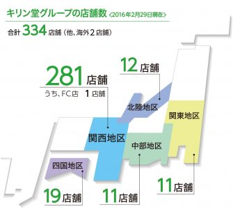 %e5%ba%97%e8%88%97%e6%95%b0