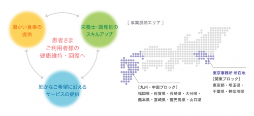 メディカルシステムネットワーク　給食事業