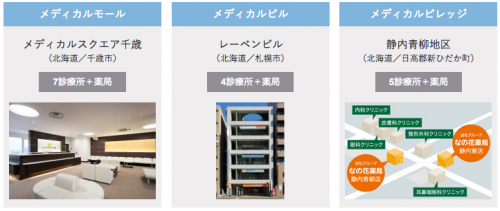 メディカルシステムネットワーク　賃貸設備関連事業