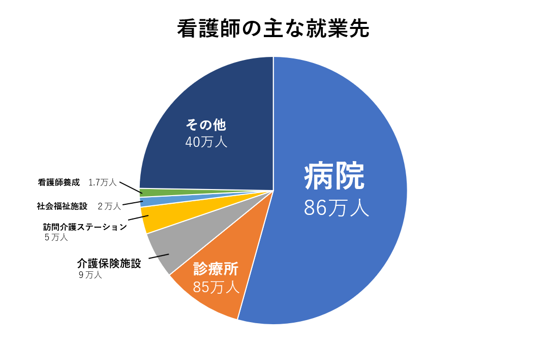 専門職