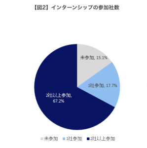 コロナ 就活
