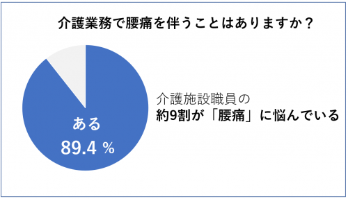 介護施設職員の腰痛