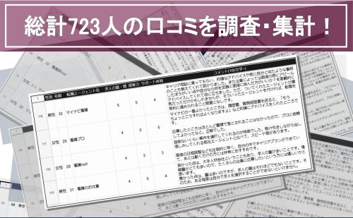 看護師の口コミ調査