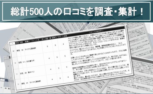薬剤師アンケート調査