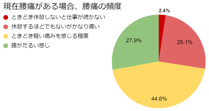 看護師腰痛い4