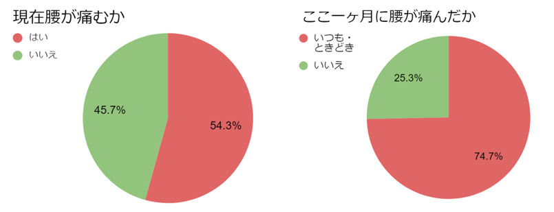 看護師腰痛い