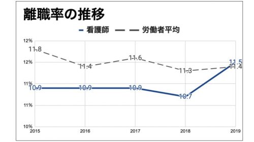 離職率の推移