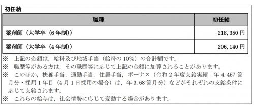 公立病院　給料