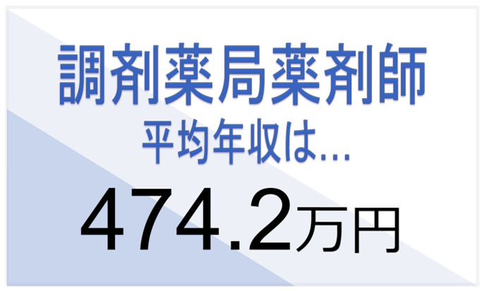 調剤薬局薬剤師の平均年収