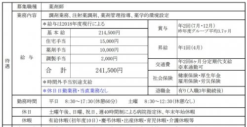 民間病院　給料