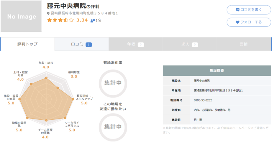 藤元中央病院