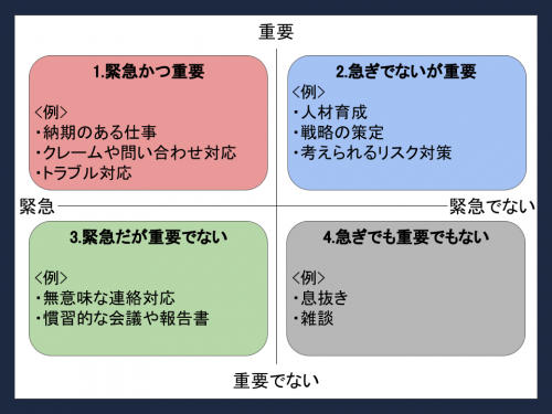 マトリクス
