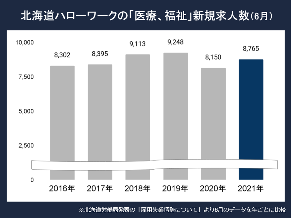 北海道看護師求人