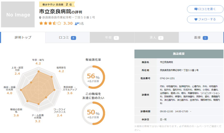 市立奈良病院