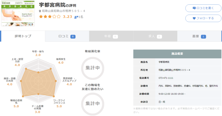 宇都宮病院