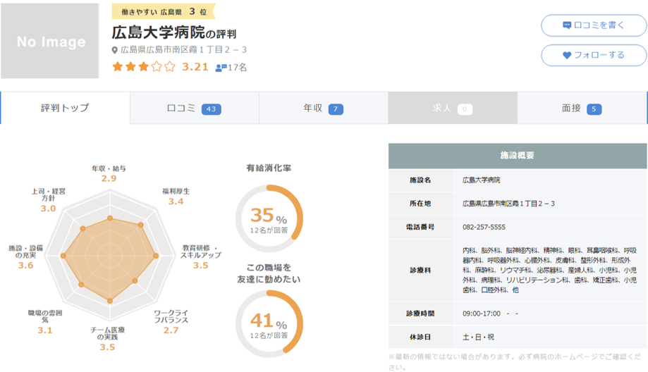広島大学病院