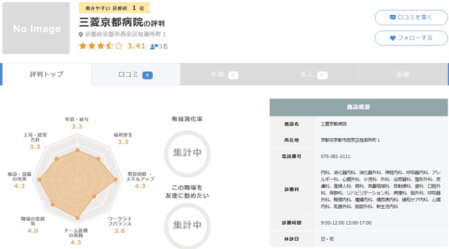 三菱京都病院