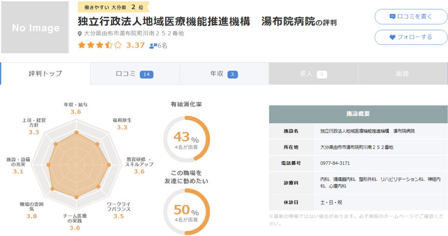 湯布院病院