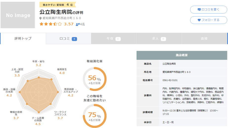 公立陶生病院