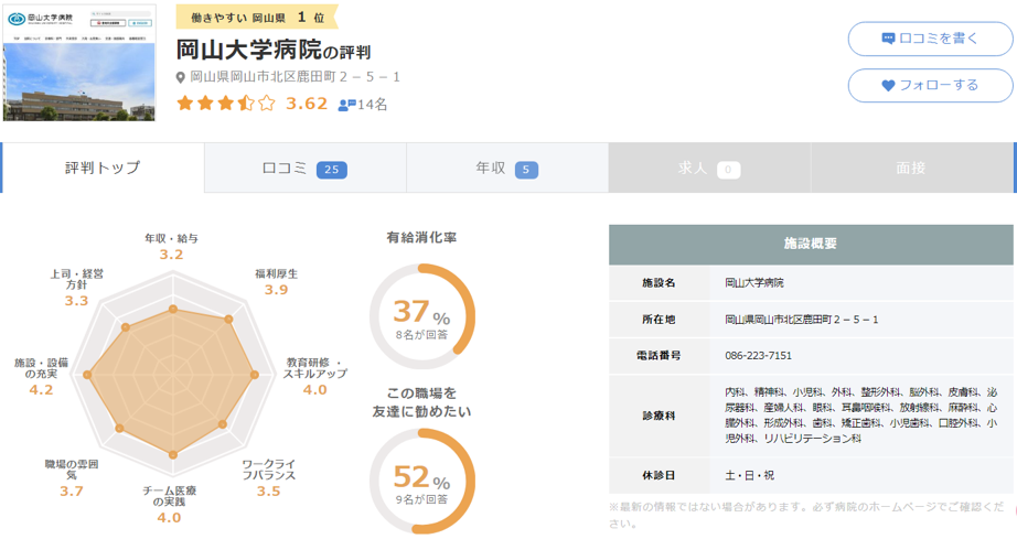 岡山大学病院