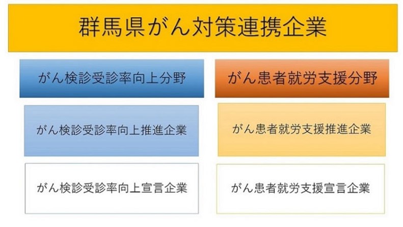 群馬がん対策