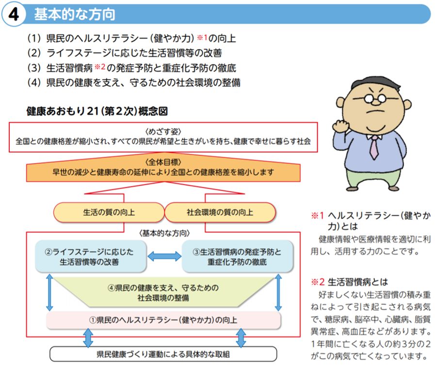 青森県の健康