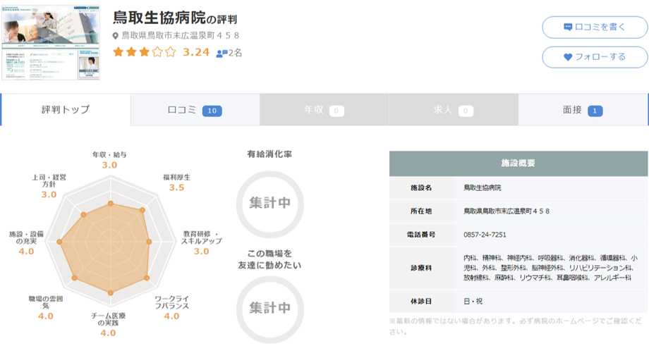鳥取生協病院