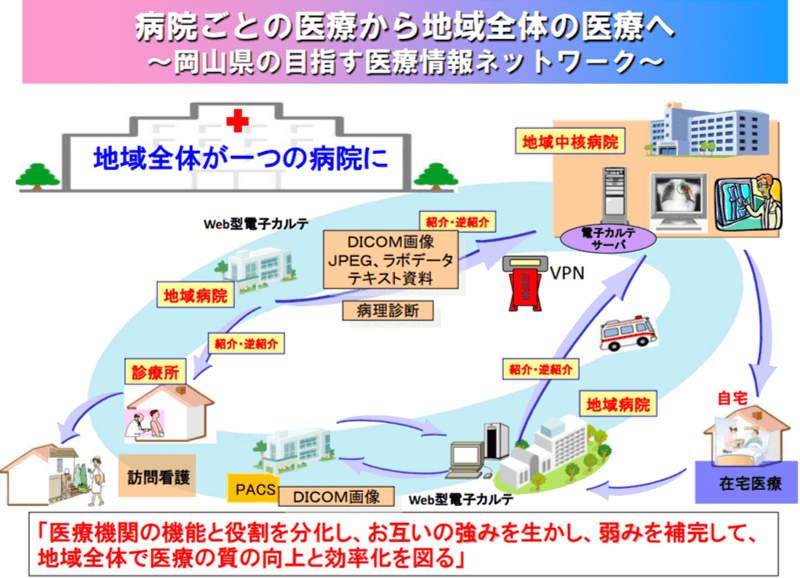 岡山地域医療