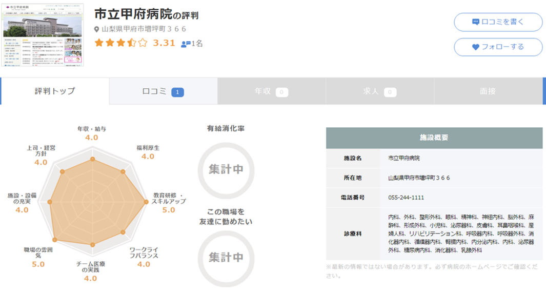 市立甲府病院