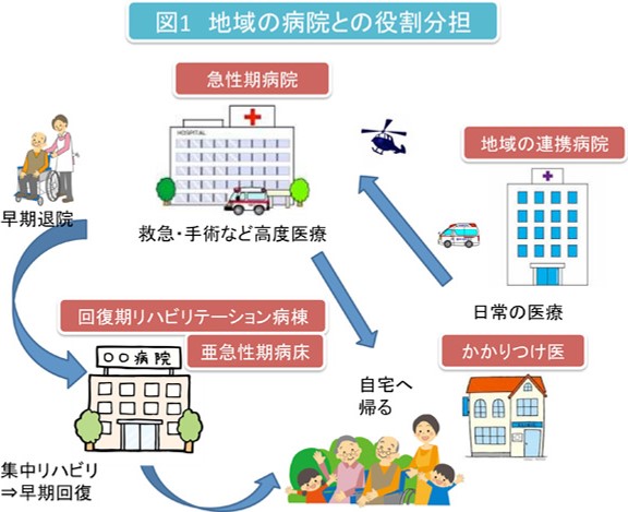 島根役割分担