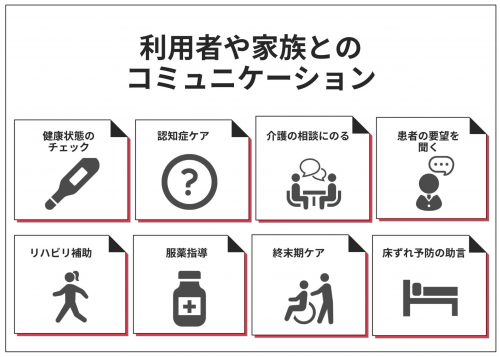 訪問看護 コミュニケーション