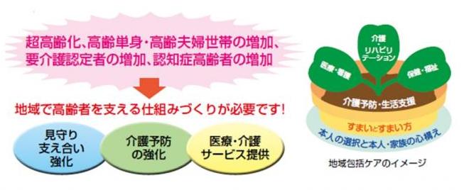鹿児島県地域包括ケア