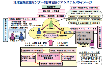 茨城県地域包括支援センター