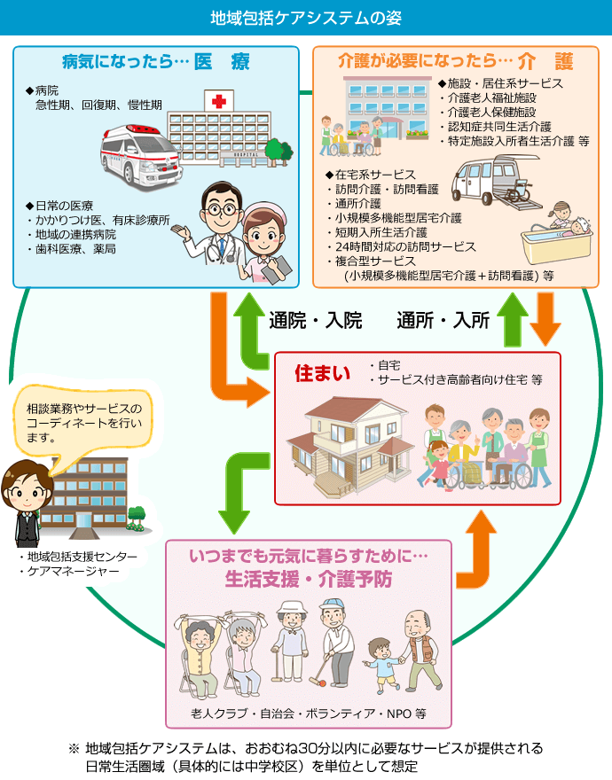 滋賀県地域包括ケア