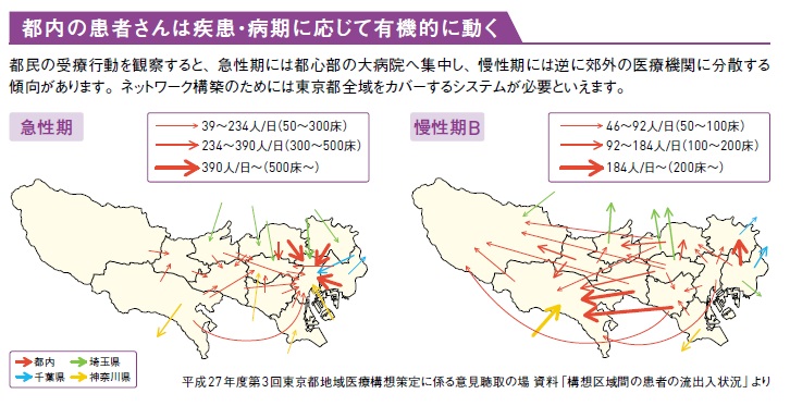 東京医療連携