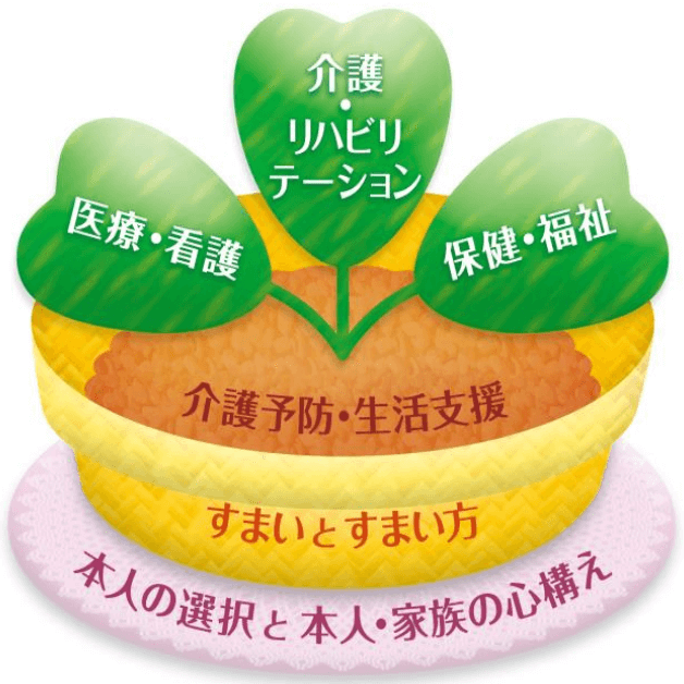 茨城県地域包括ケアシステム