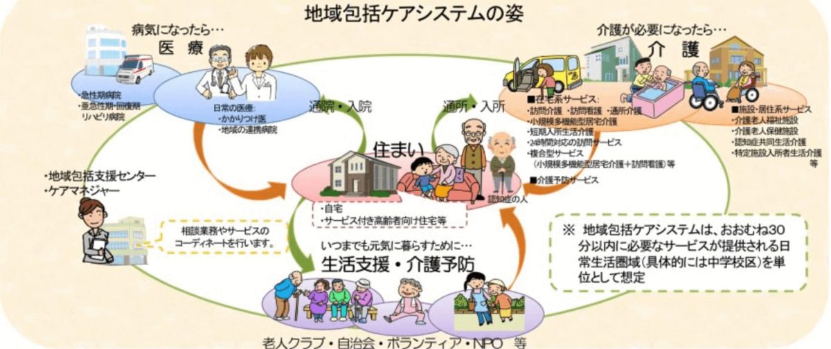 佐賀地域包括ケアシステム