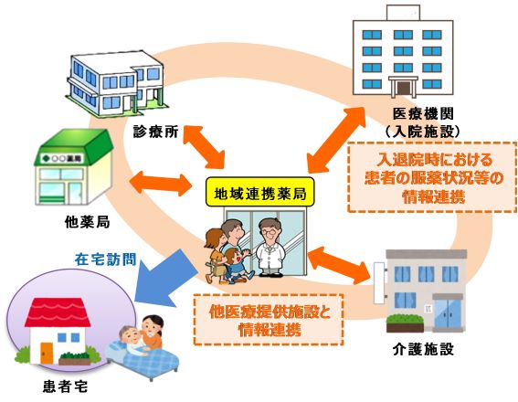 沖縄県地域連携薬局