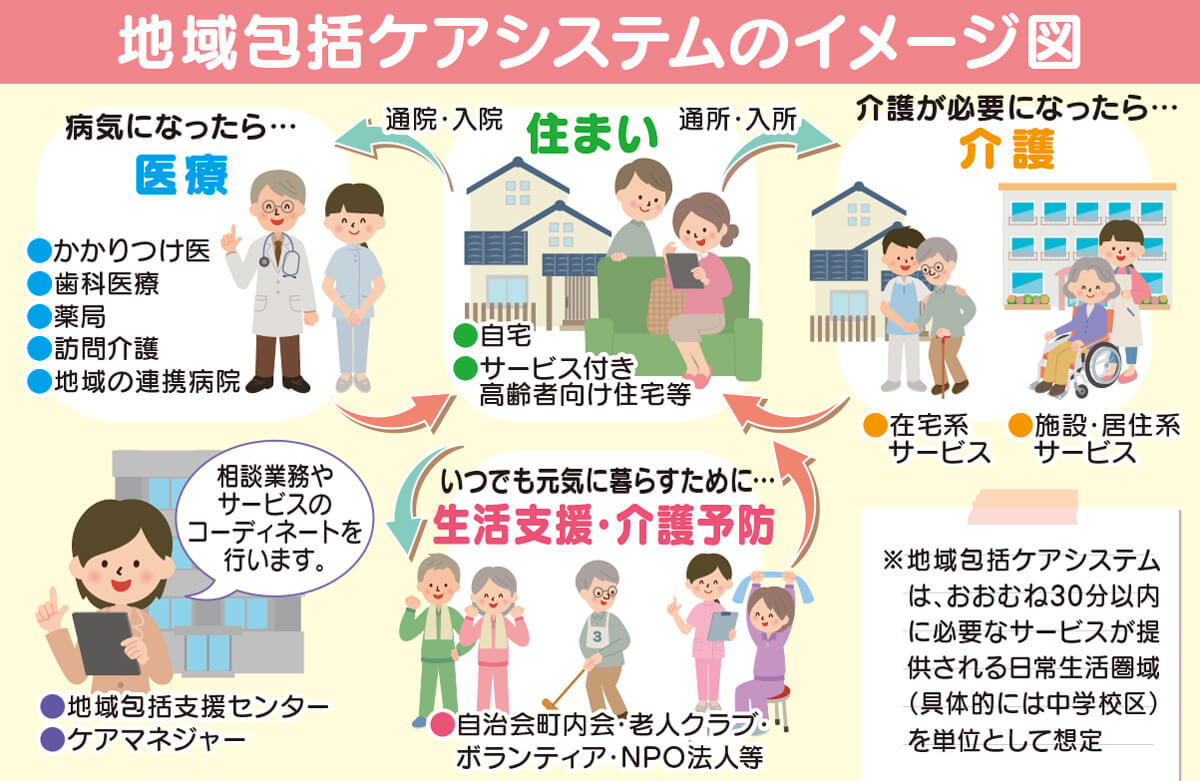 神奈川県地域包括ケア