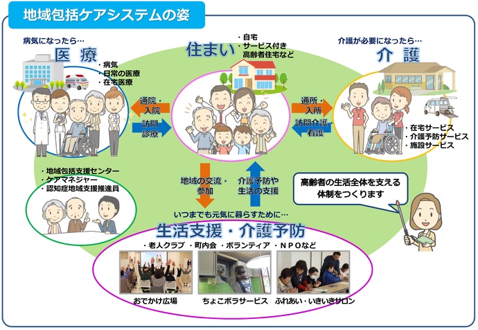 愛知県地域包括ケア